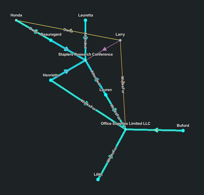 Link chart with entities selected after an expand operation Link chart with entities selected after an expand operation