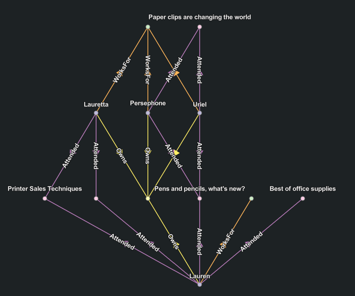 Hierarchical layout diagram Hierarchical layout diagram