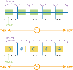 Time stepping using the time step interval and time step repeat Time stepping using the time step interval and time step repeat