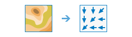 Flow Direction task